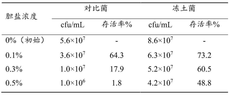 耐鹽堿.png